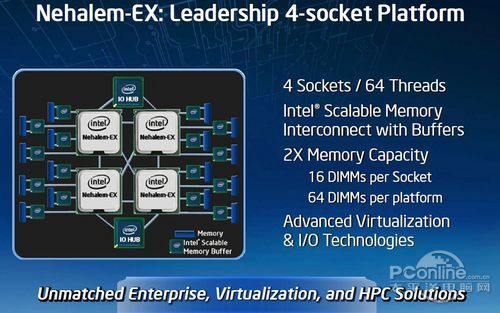 nehalem-ex nehalem-ex