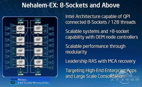 nehalem-ex nehalem-ex