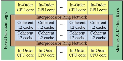 32核套显卡外壳 Intel力争独显为哪般 