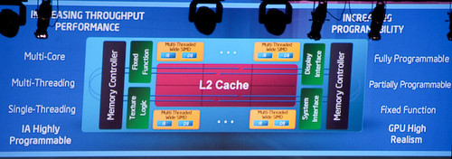 32核套显卡外壳 Intel力争独显为哪般 