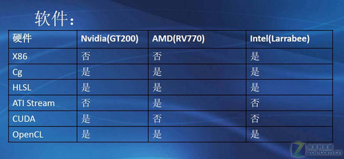 32核套显卡外壳 Intel力争独显为哪般 