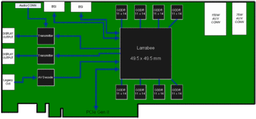 变身32核 Larrabee换马甲我照样认识你 