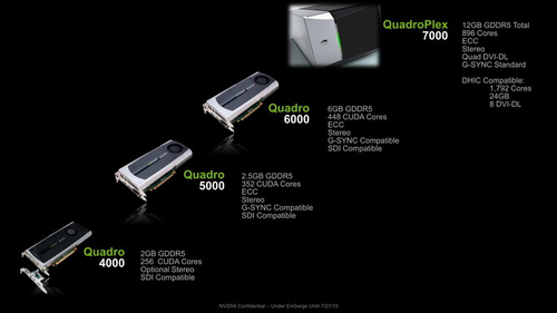 全国首块Quadro FX5000图形卡