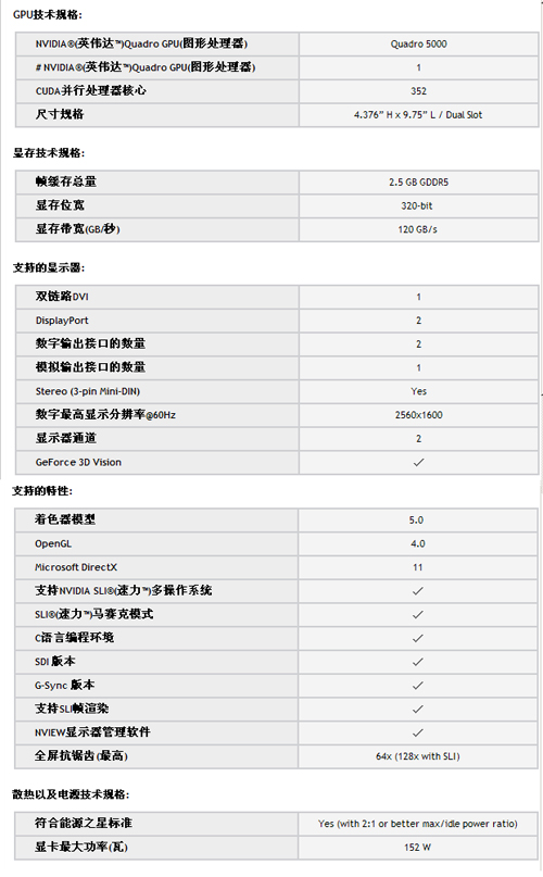 Quadro 5000显卡外观赏析