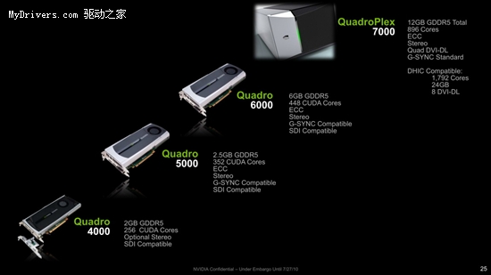 Fermiȫ¼ܹרҵԿQuadro 5000