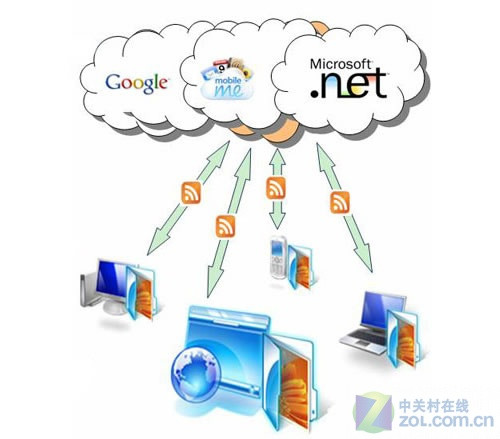 超越图形界限 AMD并行计算技术全面解析