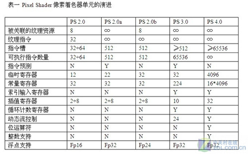 无心插柳柳成荫 GPU通用计算十年发展