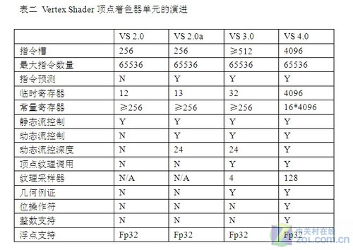 无心插柳柳成荫 GPU通用计算十年发展