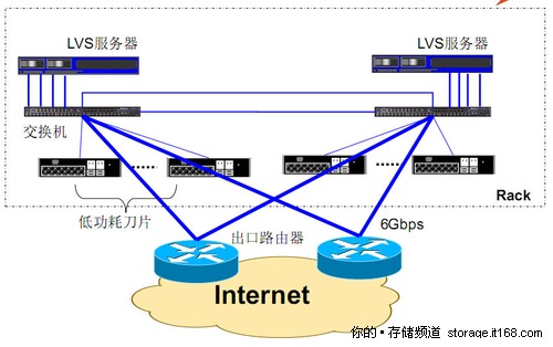 教你省钱！淘宝总结节能服务器应用场景