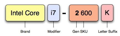 迎接新时代：Sy Bridge性能全面预览 