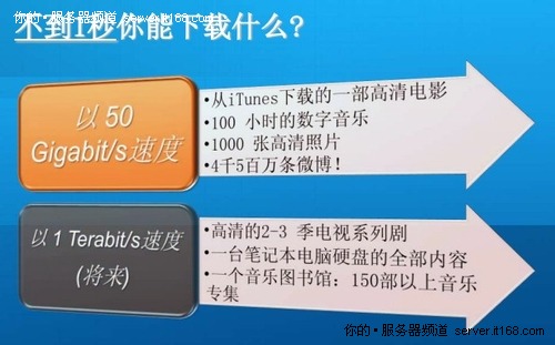 图解Intel最新成果：50G硅基光通讯技术