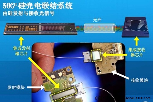 图解Intel最新成果：50G硅基光通讯技术