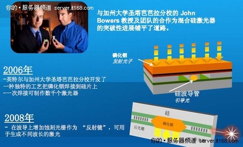 图解Intel最新成果：50G硅基光通讯技术