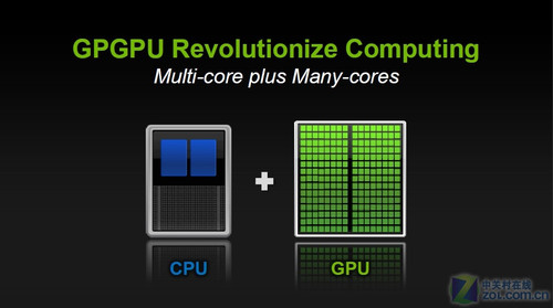 GTC2010正式开幕 惊爆NV未来两代产品 
