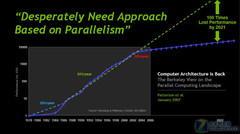 GTC2010正式开幕 惊爆NV未来两代产品 