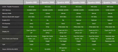 ȫ׿Quadro 5000ͼο