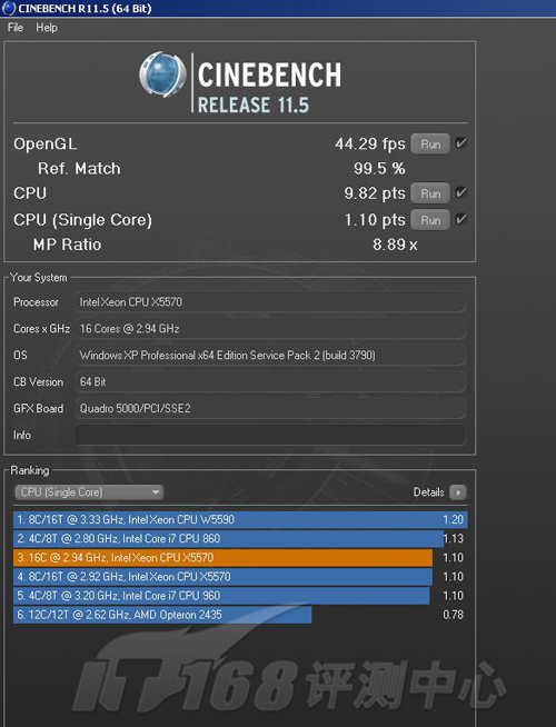 CineBench R11.5ܲ