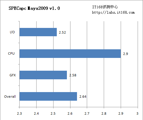 SPECapc for Maya 2009