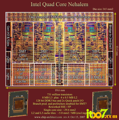 计算机存储层次解析及CPU缓存结构发展 