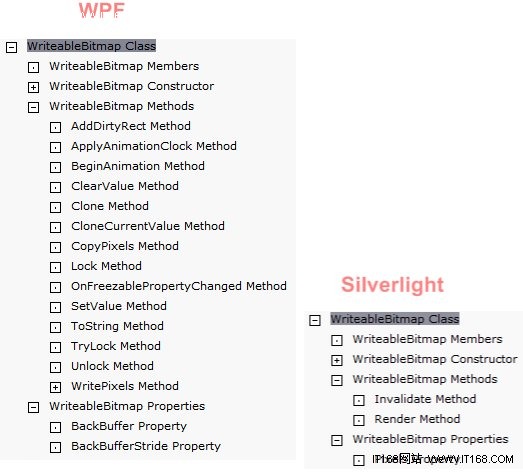 Silverlight 5功能曝光 微软重视开发者