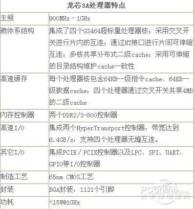 龙芯3A特点