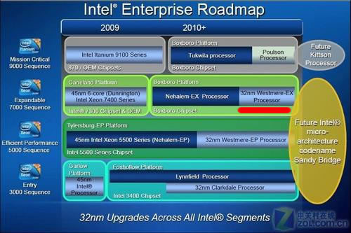 烽烟再起 2011年服务器处理器有新看点 