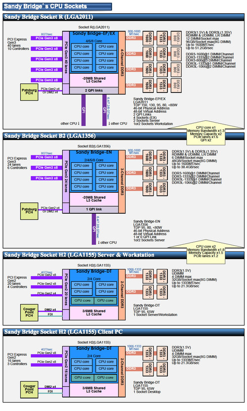 烽烟再起 2011年服务器处理器有新看点 