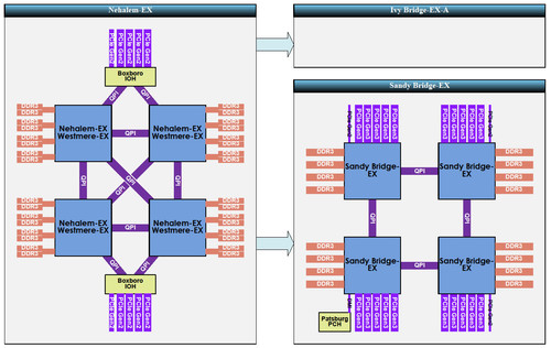 烽烟再起 2011年服务器处理器有新看点 