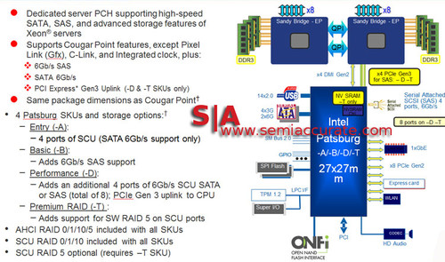 2011服务器处理器有何看点 