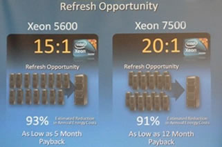 应用新至强 实现20：1整合压缩服务器 