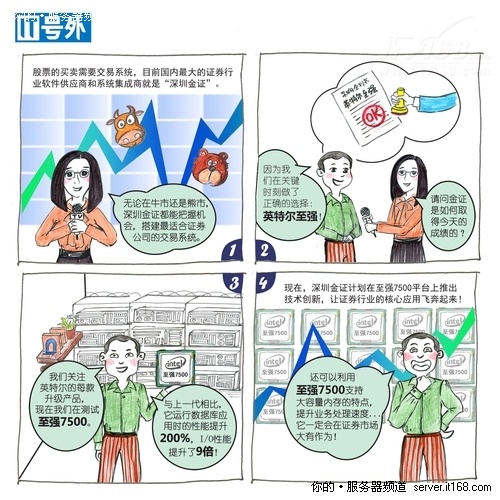 IT号外：让证券核心应用在开放平台上飞