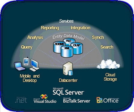 带你解读下一代SQL Server之Denali 
