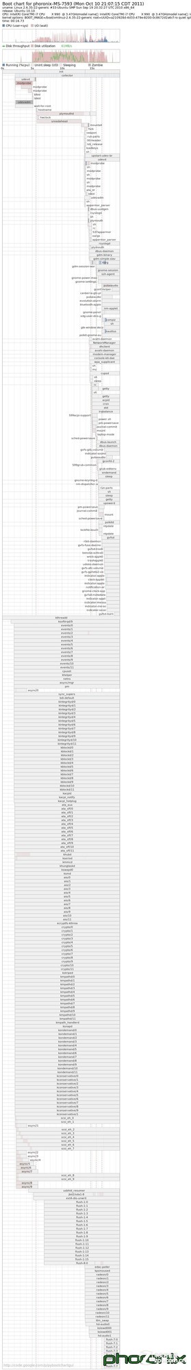 Ubuntu 11.10开机速度测试(多图)