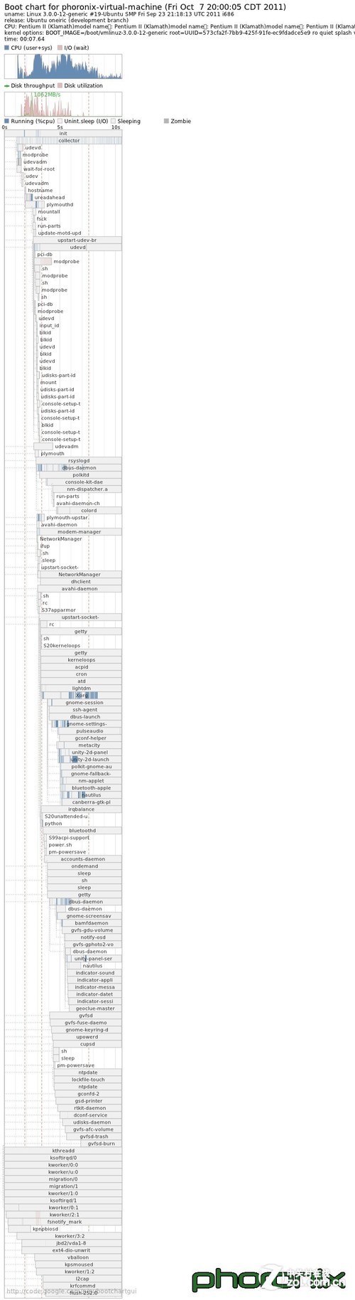 Ubuntu 11.10开机速度测试(多图)