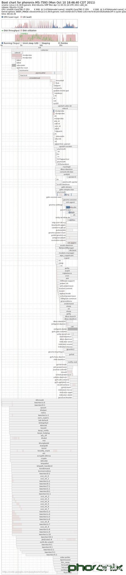 Ubuntu 11.10开机速度测试(多图)