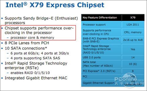X79