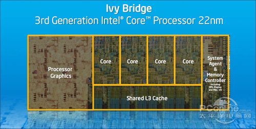 Ivy Bridge