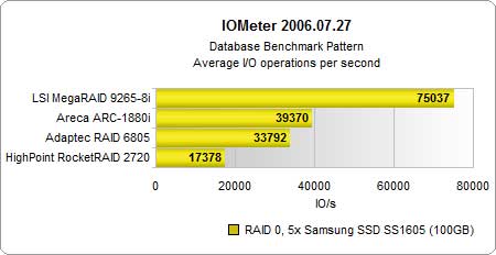ԽSSD I/O