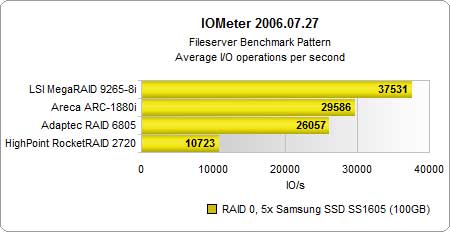 ԽSSD I/O