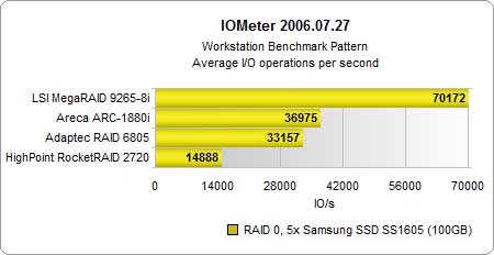 ԽSSD I/O
