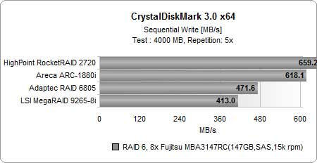 ԽRAID 610
