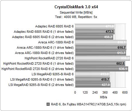 ԽRAID 610