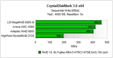 ԽRAID 610