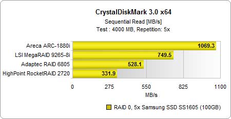 Խ(SSD)