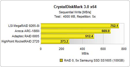 Խ(SSD)