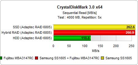 ԽAdaptecʽRAID