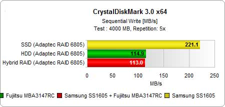 ԽAdaptecʽRAID