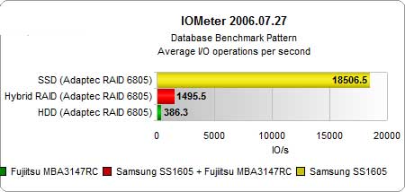 ԽAdaptecʽRAID