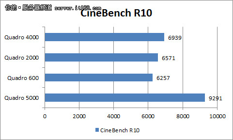 CineBenchܲ