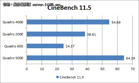 CineBenchܲ